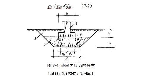 行唐地基处理
